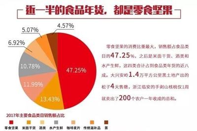 春节健康饮食指南 专家支招避免“每逢佳节胖三斤”